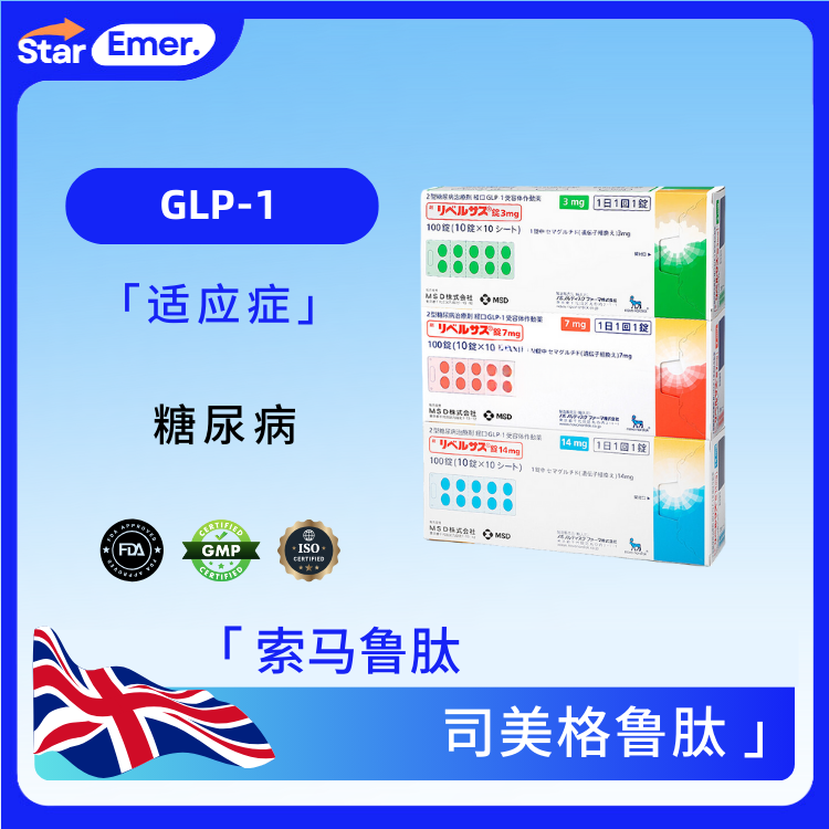 司美格鲁肽 · 索马鲁肽· GLP-1R